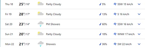 Weather for the 2nd ENG vs WI Test